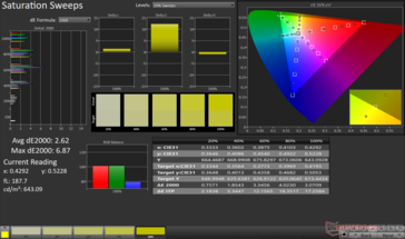 Doygunluk Taramaları Ortalama dE2000: 2.62. Maksimum dE2000: 6.87