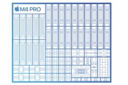 M4 Pro SoC (resim: Apple)