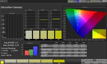 Renk doygunluğu (profil: standart, hedef renk uzayı: sRGB)