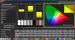 Colorchecker (kalibre edilmiş, sRGB)