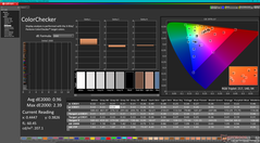 ColorChecker (sRGB modu)