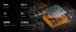 AMD Ryzen 9 7945HX (Kaynak: Minisforum)