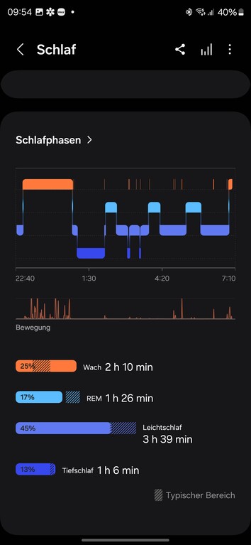 Samsung Galaxy Watch 7 Akıllı Saati Test Edin