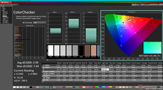 Kalibrasyondan önce ColorChecker