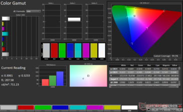 sRGB 2D Renk Gamı: %99,2 kapsama alanı