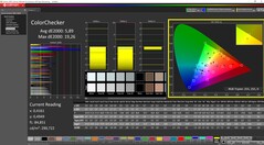 Kalibrasyondan önce ColorChecker