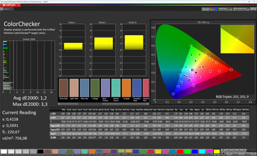 Renk doğruluğu (profil: Doğal, hedef renk alanı: sRGB)