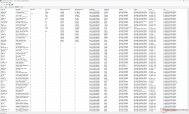 Sürücüler listesi